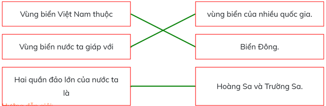Trắc nghiệm Lịch Sử và Địa Lí lớp 5 Cánh diều Bài 1 (có đáp án): Vị trí địa lí, lãnh thổ, đơn vị hành chính, Quốc kì, Quốc huy, Quốc ca của Việt Nam