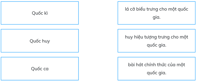 Trắc nghiệm Lịch Sử và Địa Lí lớp 5 Cánh diều Bài 1 (có đáp án): Vị trí địa lí, lãnh thổ, đơn vị hành chính, Quốc kì, Quốc huy, Quốc ca của Việt Nam