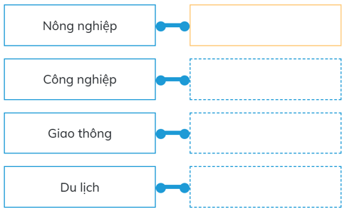 Trắc nghiệm Lịch Sử và Địa Lí lớp 5 Cánh diều Bài 2 (có đáp án): Thiên nhiên Việt Nam