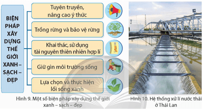 Lịch Sử và Địa Lí lớp 5 Chân trời sáng tạo Bài 25: Xây dựng thế giới xanh - sạch - đẹp