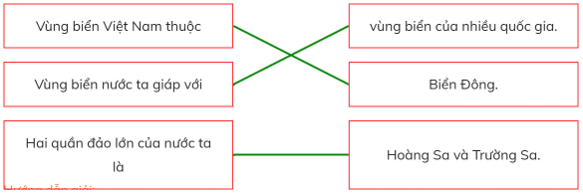 Trắc nghiệm Lịch Sử và Địa Lí lớp 5 Chân trời sáng tạo Bài 1 (có đáp án): Vị trí địa lí, lãnh thổ, đơn vị hành chính, Quốc kì, Quốc huy, Quốc ca (ảnh 4)