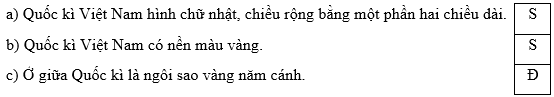Trắc nghiệm Lịch Sử và Địa Lí lớp 5 Chân trời sáng tạo Bài 1 (có đáp án): Vị trí địa lí, lãnh thổ, đơn vị hành chính, Quốc kì, Quốc huy, Quốc ca (ảnh 16)