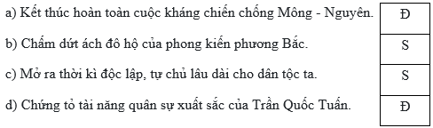 Trắc nghiệm Lịch Sử và Địa Lí lớp 5 Chân trời sáng tạo Bài 10 (có đáp án): Triều Trần và kháng chiến chống Mông - Nguyên (ảnh 8)