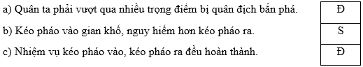Trắc nghiệm Lịch Sử và Địa Lí lớp 5 Chân trời sáng tạo Bài 14 (có đáp án): Chiến dịch Điện Biên Phủ năm 1954 (ảnh 2)