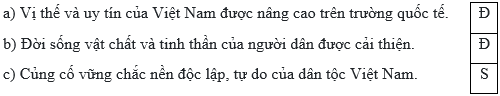 Trắc nghiệm Lịch Sử và Địa Lí lớp 5 Chân trời sáng tạo Bài 16 (có đáp án): Đất nước Đổi mới (ảnh 2)