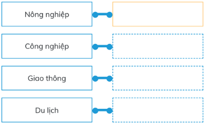 Trắc nghiệm Lịch Sử và Địa Lí lớp 5 Chân trời sáng tạo Bài 2 (có đáp án): Thiên nhiên Việt Nam (ảnh 2)