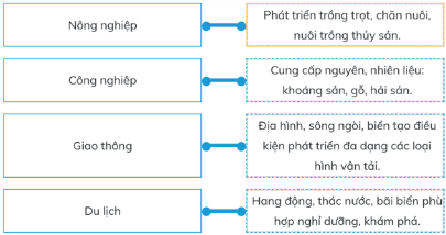 Trắc nghiệm Lịch Sử và Địa Lí lớp 5 Chân trời sáng tạo Bài 2 (có đáp án): Thiên nhiên Việt Nam (ảnh 2)
