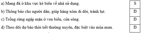 Trắc nghiệm Lịch Sử và Địa Lí lớp 5 Chân trời sáng tạo Bài 2 (có đáp án): Thiên nhiên Việt Nam (ảnh 8)