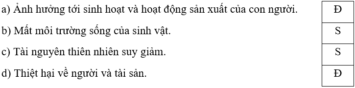 Trắc nghiệm Lịch Sử và Địa Lí lớp 5 Chân trời sáng tạo Bài 25 (có đáp án): Xây dựng thế giới xanh - sạch - đẹp (ảnh 2)