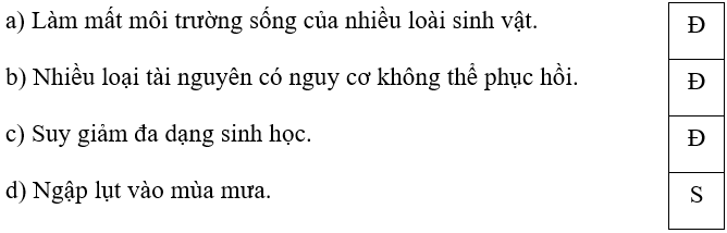 Trắc nghiệm Lịch Sử và Địa Lí lớp 5 Chân trời sáng tạo Bài 25 (có đáp án): Xây dựng thế giới xanh - sạch - đẹp (ảnh 6)
