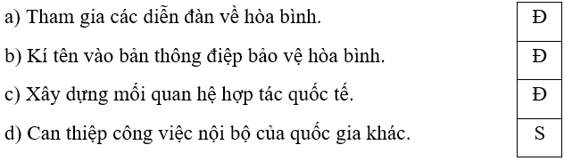 Trắc nghiệm Lịch Sử và Địa Lí lớp 5 Chân trời sáng tạo Bài 26 (có đáp án): Xây dựng thế giới hoà bình (ảnh 4)