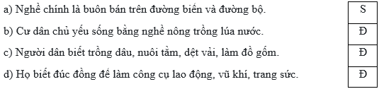 Trắc nghiệm Lịch Sử và Địa Lí lớp 5 Chân trời sáng tạo Bài 5 (có đáp án): Nước Văn Lang, Âu Lạc (ảnh 2)