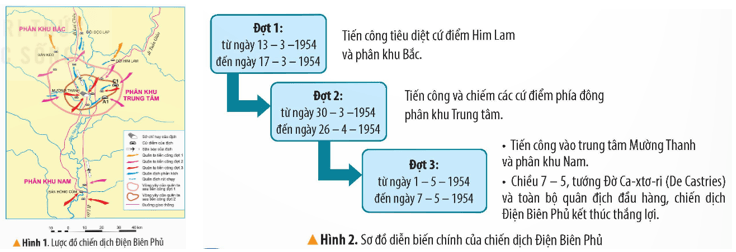 Lịch Sử và Địa Lí lớp 5 Kết nối tri thức Bài 15: Chiến dịch Điện Biên Phủ năm 1954