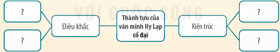 Lịch Sử và Địa Lí lớp 5 Kết nối tri thức Bài 25: Văn minh Hy Lạp