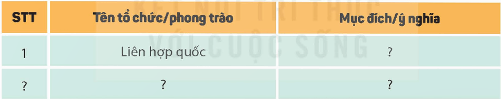 Lịch Sử và Địa Lí lớp 5 Kết nối tri thức Bài 27: Xây dựng thế giới hoà bình