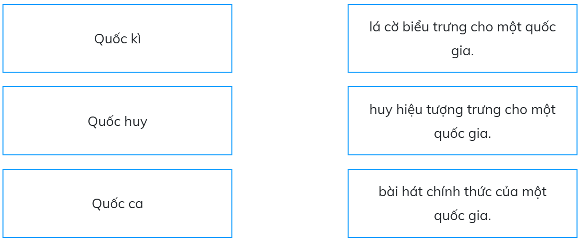 Trắc nghiệm Lịch Sử và Địa Lí lớp 5 Kết nối tri thức Bài 1 (có đáp án): Vị trí địa lí, lãnh thổ, đơn vị hành chính, Quốc kì, Quốc huy, Quốc ca