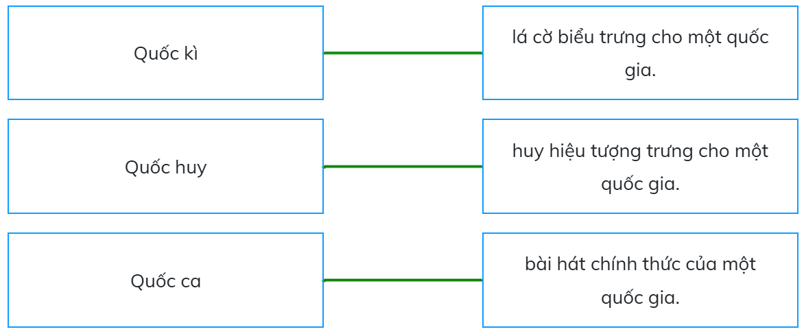 Trắc nghiệm Lịch Sử và Địa Lí lớp 5 Kết nối tri thức Bài 1 (có đáp án): Vị trí địa lí, lãnh thổ, đơn vị hành chính, Quốc kì, Quốc huy, Quốc ca