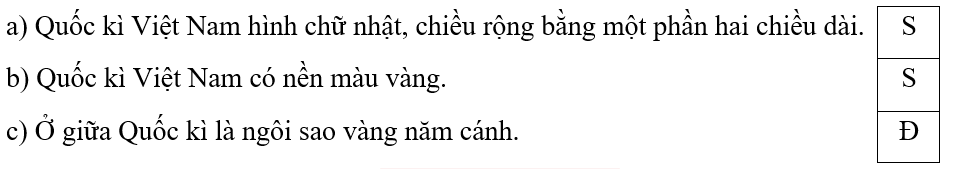 Trắc nghiệm Lịch Sử và Địa Lí lớp 5 Kết nối tri thức Bài 1 (có đáp án): Vị trí địa lí, lãnh thổ, đơn vị hành chính, Quốc kì, Quốc huy, Quốc ca