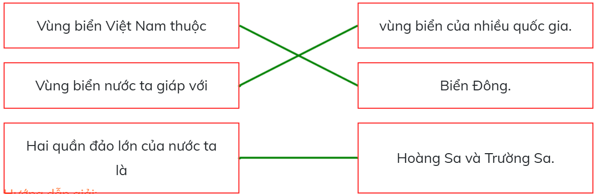 Trắc nghiệm Lịch Sử và Địa Lí lớp 5 Kết nối tri thức Bài 1 (có đáp án): Vị trí địa lí, lãnh thổ, đơn vị hành chính, Quốc kì, Quốc huy, Quốc ca