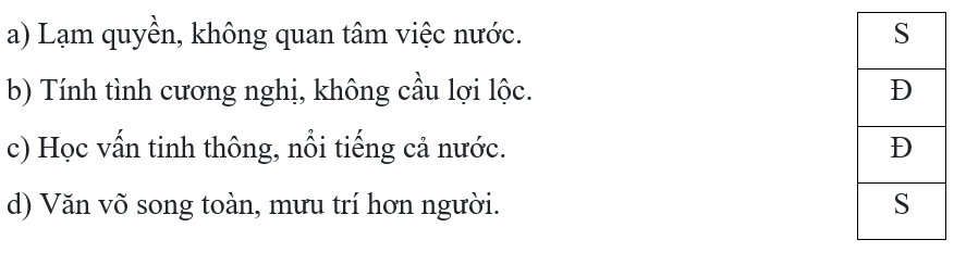 Trắc nghiệm Lịch Sử và Địa Lí lớp 5 Kết nối tri thức Bài 10 (có đáp án): Triều Trần xây dựng đất nước và kháng chiến chống quân Mông - Nguyên xâm lược