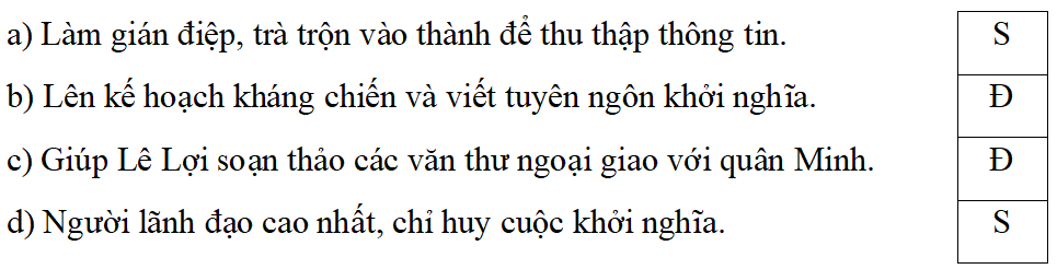 Trắc nghiệm Lịch Sử và Địa Lí lớp 5 Kết nối tri thức Bài 12 (có đáp án): Khởi nghĩa Lam Sơn và Triều Hậu Lê