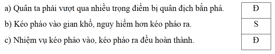 Trắc nghiệm Lịch Sử và Địa Lí lớp 5 Kết nối tri thức Bài 15 (có đáp án): Chiến dịch Điện Biên Phủ năm 1954