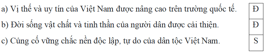 Trắc nghiệm Lịch Sử và Địa Lí lớp 5 Kết nối tri thức Bài 17 (có đáp án): Đất nước Đổi mới