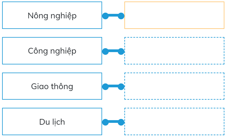 Trắc nghiệm Lịch Sử và Địa Lí lớp 5 Kết nối tri thức Bài 2 (có đáp án): Thiên nhiên Việt Nam