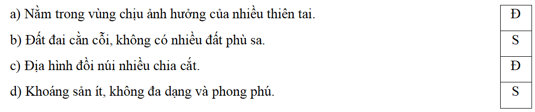 Trắc nghiệm Lịch Sử và Địa Lí lớp 5 Kết nối tri thức Bài 2 (có đáp án): Thiên nhiên Việt Nam