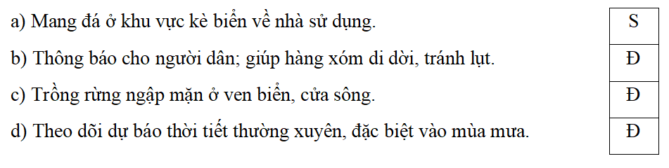 Trắc nghiệm Lịch Sử và Địa Lí lớp 5 Kết nối tri thức Bài 2 (có đáp án): Thiên nhiên Việt Nam