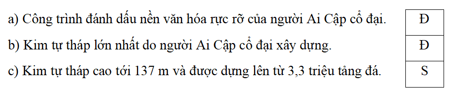 Trắc nghiệm Lịch Sử và Địa Lí lớp 5 Kết nối tri thức Bài 24 (có đáp án): Văn minh Ai Cập