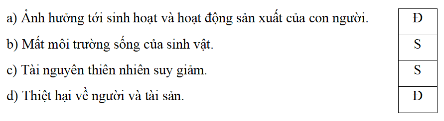 Trắc nghiệm Lịch Sử và Địa Lí lớp 5 Kết nối tri thức Bài 26 (có đáp án): Xây dựng thế giới xanh - sạch - đẹp