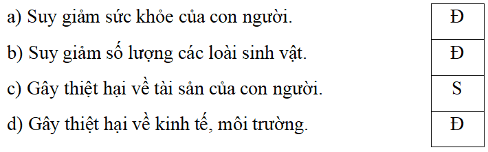 Trắc nghiệm Lịch Sử và Địa Lí lớp 5 Kết nối tri thức Bài 26 (có đáp án): Xây dựng thế giới xanh - sạch - đẹp