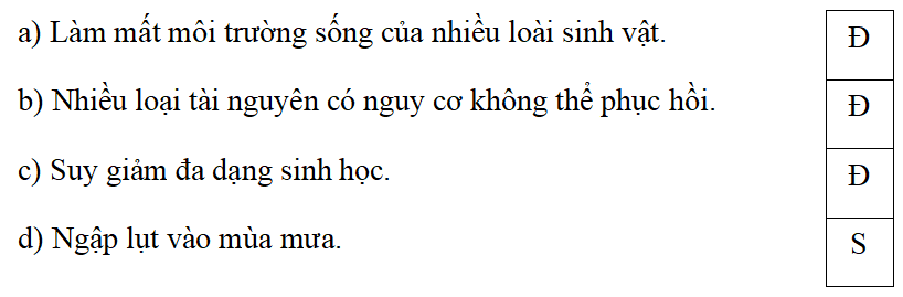 Trắc nghiệm Lịch Sử và Địa Lí lớp 5 Kết nối tri thức Bài 26 (có đáp án): Xây dựng thế giới xanh - sạch - đẹp