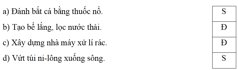 Trắc nghiệm Lịch Sử và Địa Lí lớp 5 Kết nối tri thức Bài 26 (có đáp án): Xây dựng thế giới xanh - sạch - đẹp