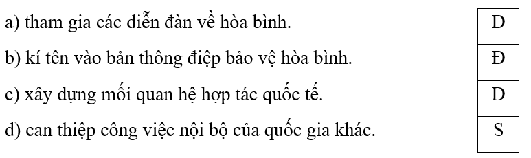 Trắc nghiệm Lịch Sử và Địa Lí lớp 5 Kết nối tri thức Bài 27 (có đáp án): Xây dựng thế giới hoà bình