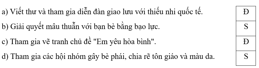 Trắc nghiệm Lịch Sử và Địa Lí lớp 5 Kết nối tri thức Bài 27 (có đáp án): Xây dựng thế giới hoà bình