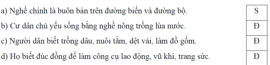 Trắc nghiệm Lịch Sử và Địa Lí lớp 5 Kết nối tri thức Bài 5 (có đáp án): Nhà nước Văn Lang, Nhà nước Âu Lạc