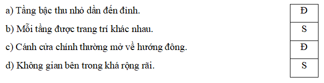 Trắc nghiệm Lịch Sử và Địa Lí lớp 5 Kết nối tri thức Bài 7 (có đáp án): Vương quốc Chăm-pa