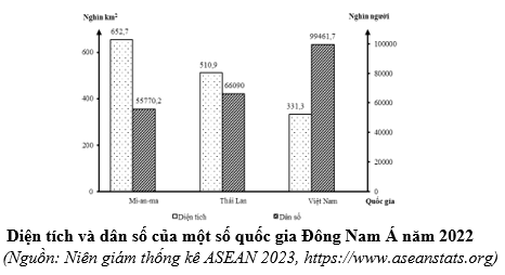 Đề thi thử Địa Lí Tốt nghiệp 2025-2026 trường THPT Hiệp Đức (Đà Nẵng)