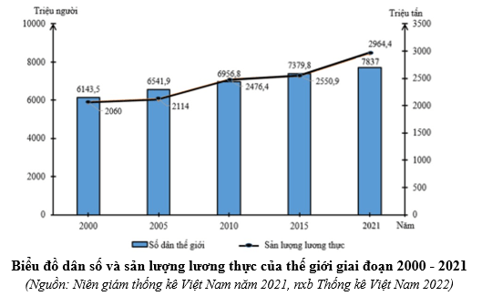 Đề thi thử Địa Lí Tốt nghiệp 2025-2026 trường THPT Khai Trí (Đà Nẵng)
