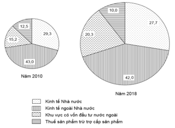 Đề thi thử Địa Lí Tốt nghiệp 2025-2026 trường THPT Nguyễn Khuyến (Hồ Chí Minh)