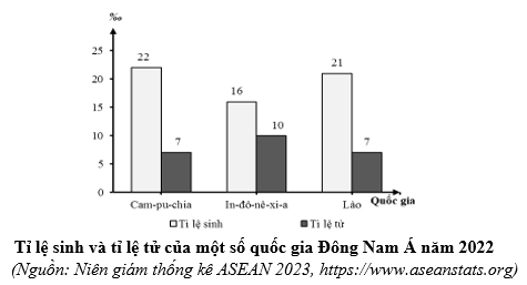 Đề thi thử Địa Lí Tốt nghiệp 2025-2026 trường THPT Trần Cao Vân (Đà Nẵng)