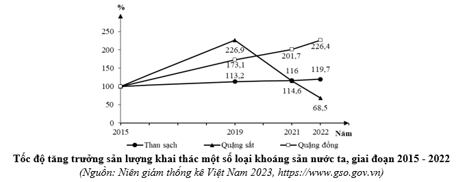 Đề thi thử Địa Lí Tốt nghiệp 2025-2026 trường THPT Trần Cao Vân (Đà Nẵng)