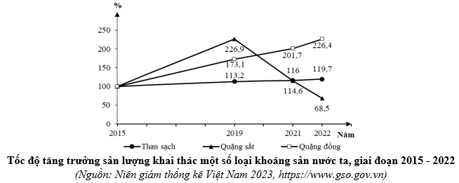 Đề thi thử Địa Lí Tốt nghiệp 2025-2026 trường THPT Trần Phú - Việt An (Đà Nẵng)