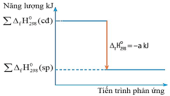Đề thi thử Hóa Tốt nghiệp THPT 2025-2026 Sở Bắc Ninh (Lần 1 - Mã 1)