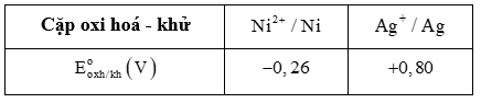 Đề thi thử Hóa Tốt nghiệp THPT 2025-2026 Sở Ninh Bình (Lần 1)