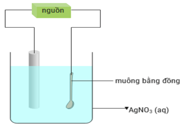 Đề thi thử Hóa Tốt nghiệp THPT 2025-2026 Sở Lạng Sơn