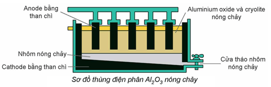 Đề thi thử Hóa Tốt nghiệp 2025-2026 trường THPT chuyên Phan Bội Châu (Nghệ An)