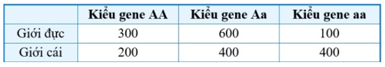 Đề thi thử Sinh học Tốt nghiệp THPT 2025-2026 Sở Phú Thọ